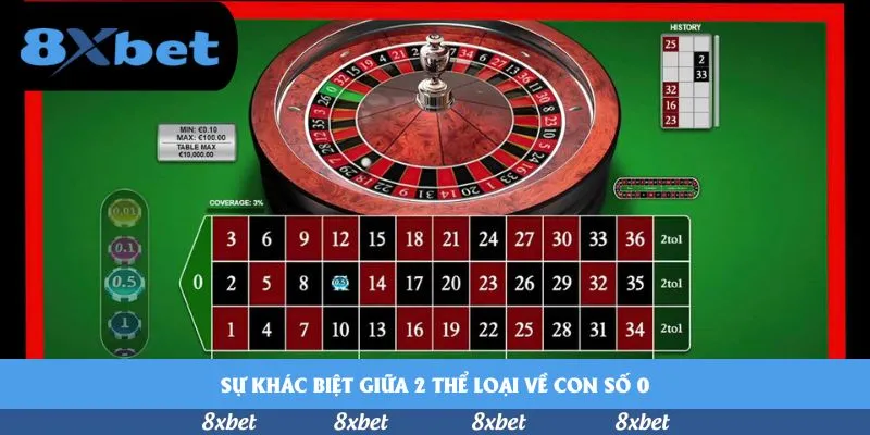 Đăng nhập 8XBET giao diện bảo mật tuyệt đối